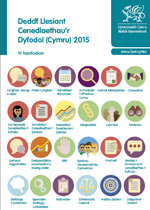 Deddf Llesiant Cenedlaethau'r Dyfodol (Cymru)